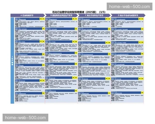 岗位责任清单在数字化阶段 实现了从纸面文件向系统强制校验的转化