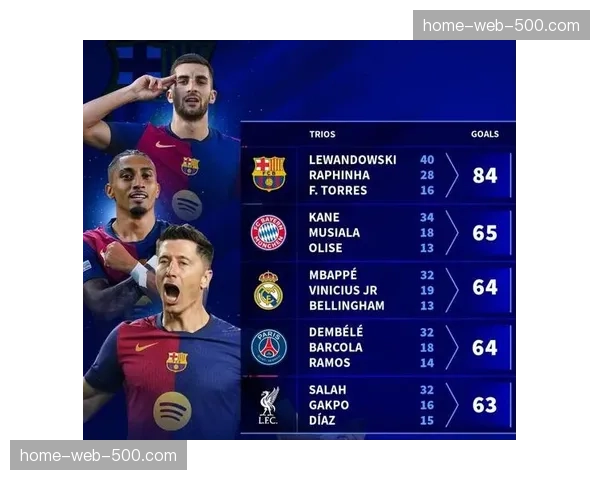 巴萨莱万多夫斯基替补角色，中锋位置轮换策略效果评估